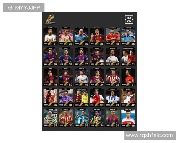 全球足球明星进球排行榜揭晓谁是历史进球王最强射手荣耀一览