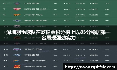 深圳羽毛球队在欧锦赛积分榜上以85分稳居第一名展现强劲实力